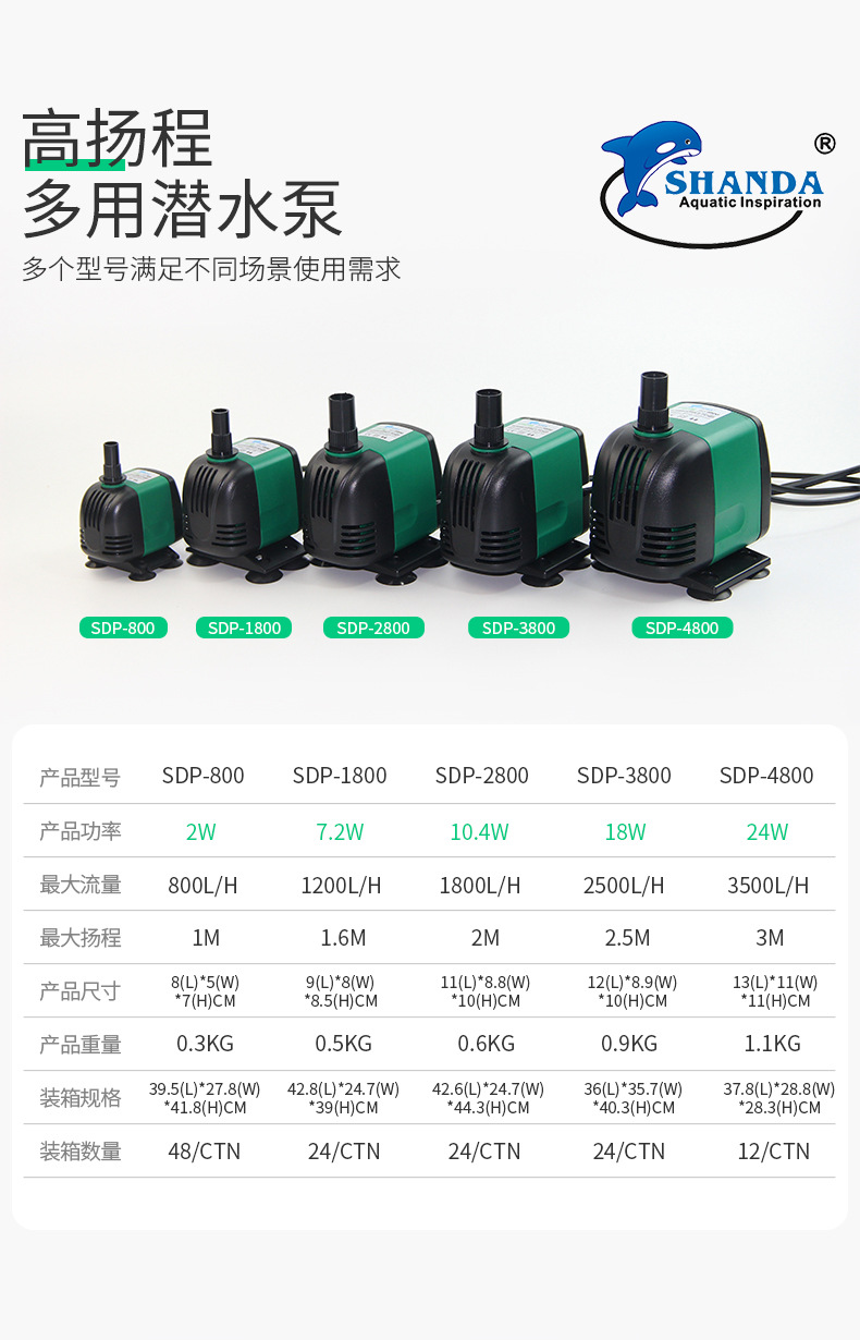 Shanda Submersible Pump